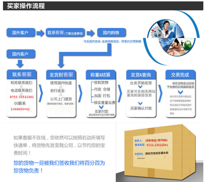 君安速运国际件操作流程(图1)